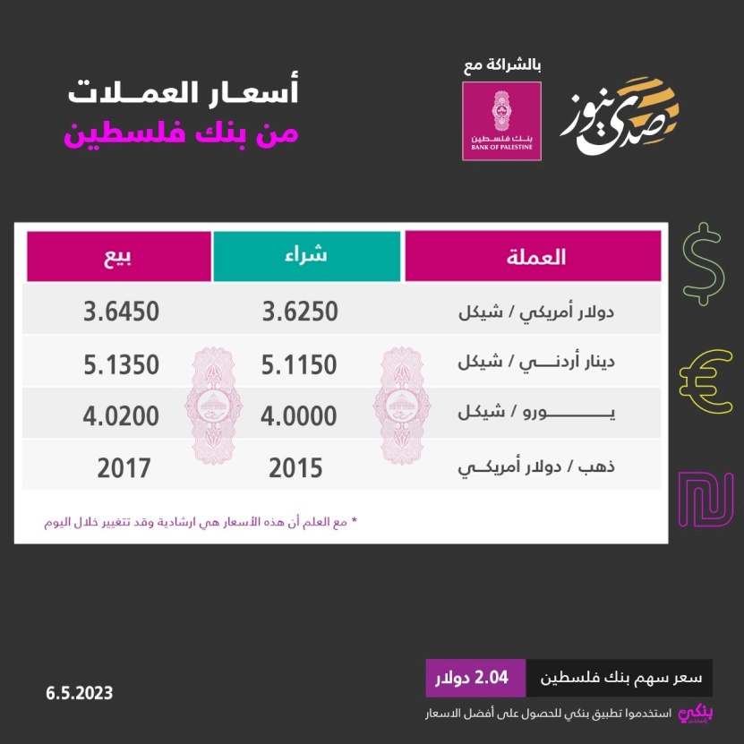 أسعار صرف العملات مقابل الشيكل اليوم السبت