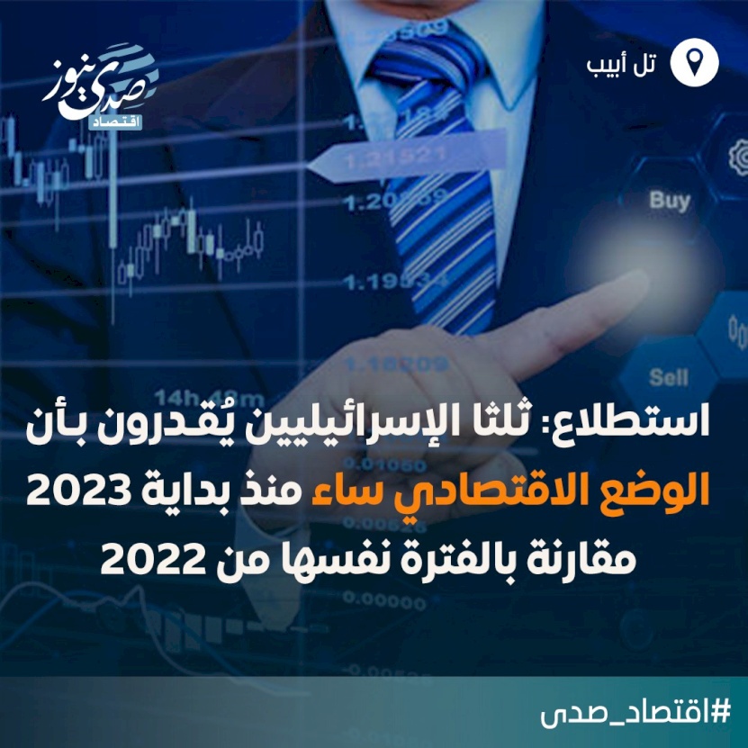 استطلاع: ثلثا الإسرائيليين يقدرون بأن الوضع الاقتصادي ساء منذ بداية 2023