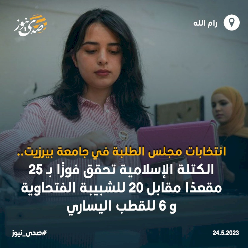 الكتلة الإسلامية تحقق الفوز في انتخابات مجلس طلبة جامعة بيرزيت