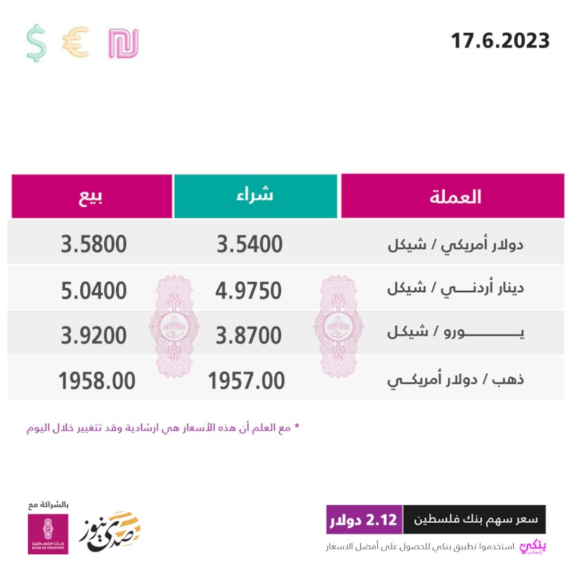 أسعار العملات مقابل الشيكل السبت (17 حزيران)