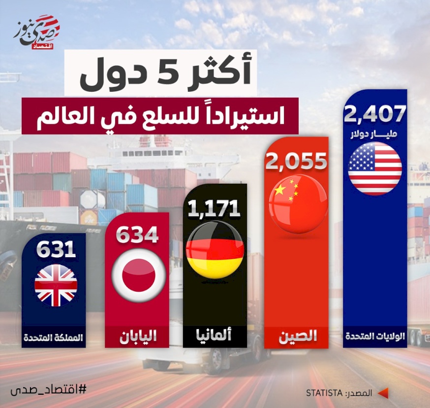 أكثر 5 دول استيراداً للسلع في العالم