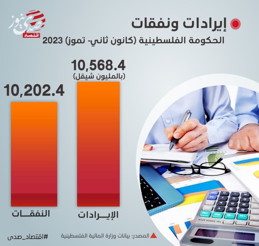 إيرادات ونفقات الحكومة الفلسطينية (كانون ثاني- تموز) 2023