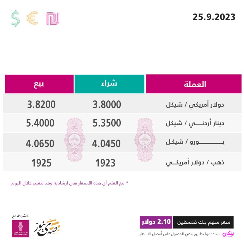 أسعار صرف العملات مقابل الشيكل الاثنين (25 أيلول)