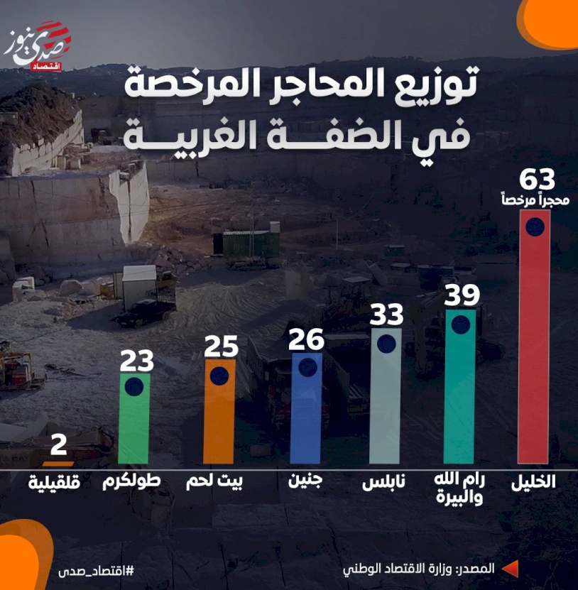 سوق الحجر.. منافسة عالمية وغالبية المخزون في مناطق "ج"