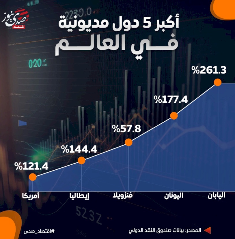 أكبر 5 دول من ناحية  المديونية في العالم