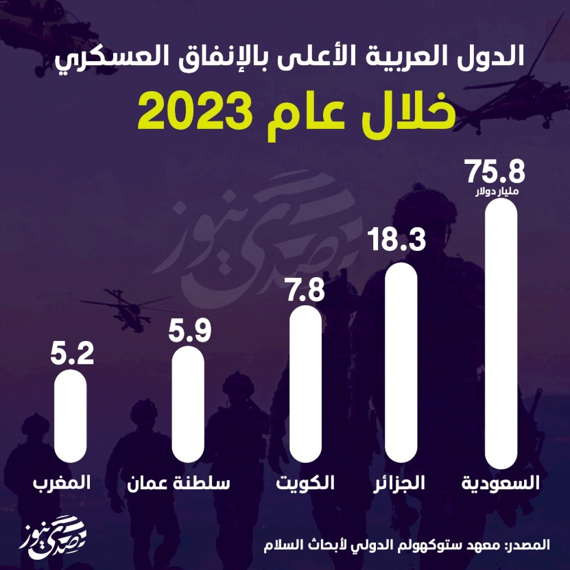 الدول العربية الأعلى بالإنفاق العسكري خلال عام 2023