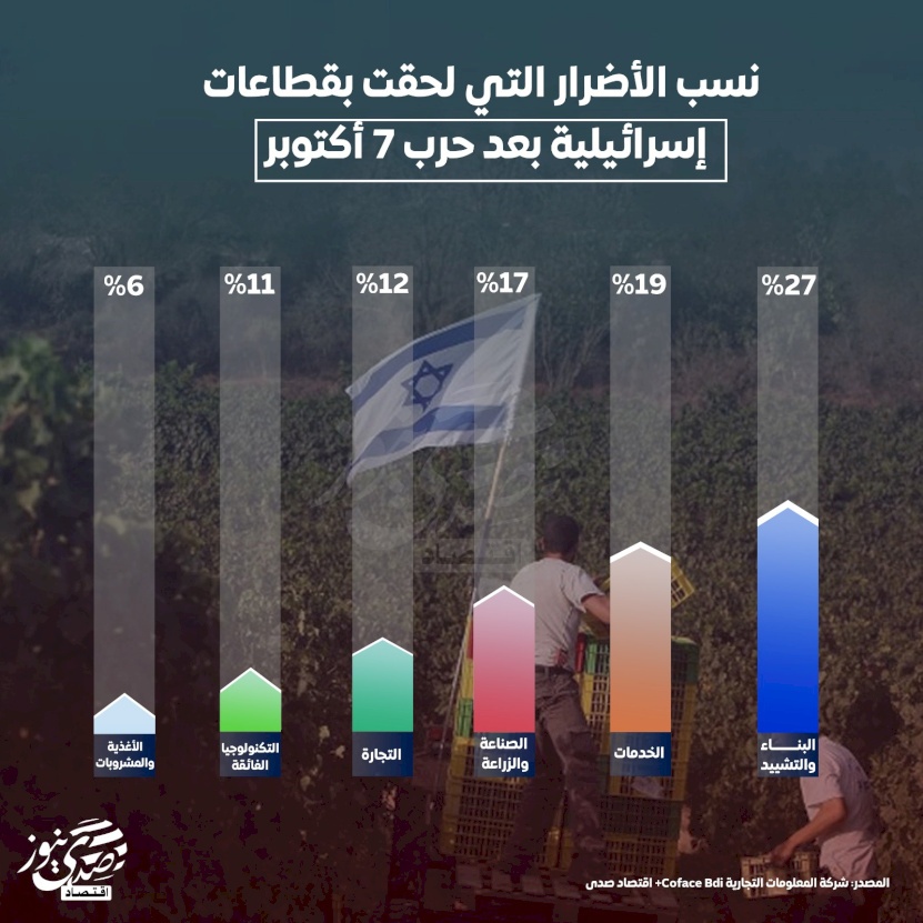 نسب الأضرار التي لحقت بقطاعات إسرائيلية بعد حرب 7 أكتوبر