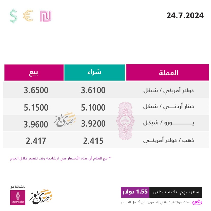 أسعار صرف العملات مقابل الشيكل الأربعاء (24 تموز)