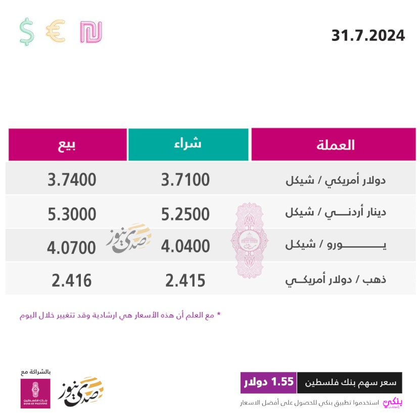 أسعار صرف العملات مقابل الشيكل الأربعاء (31 تموز)