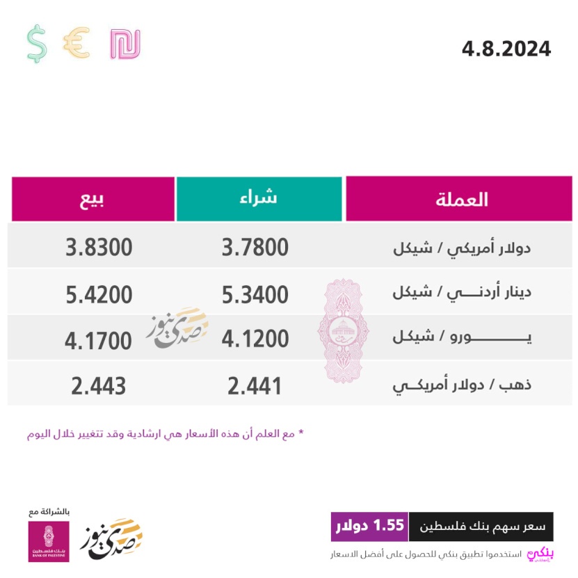 أسعار صرف العملات مقابل الشيكل الأحد (4 آب)