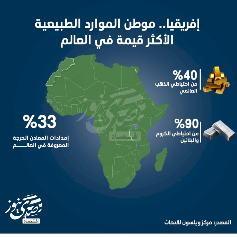 إفريقيا.. موطن الموارد الطبيعية الأكثر قيمة في العالم