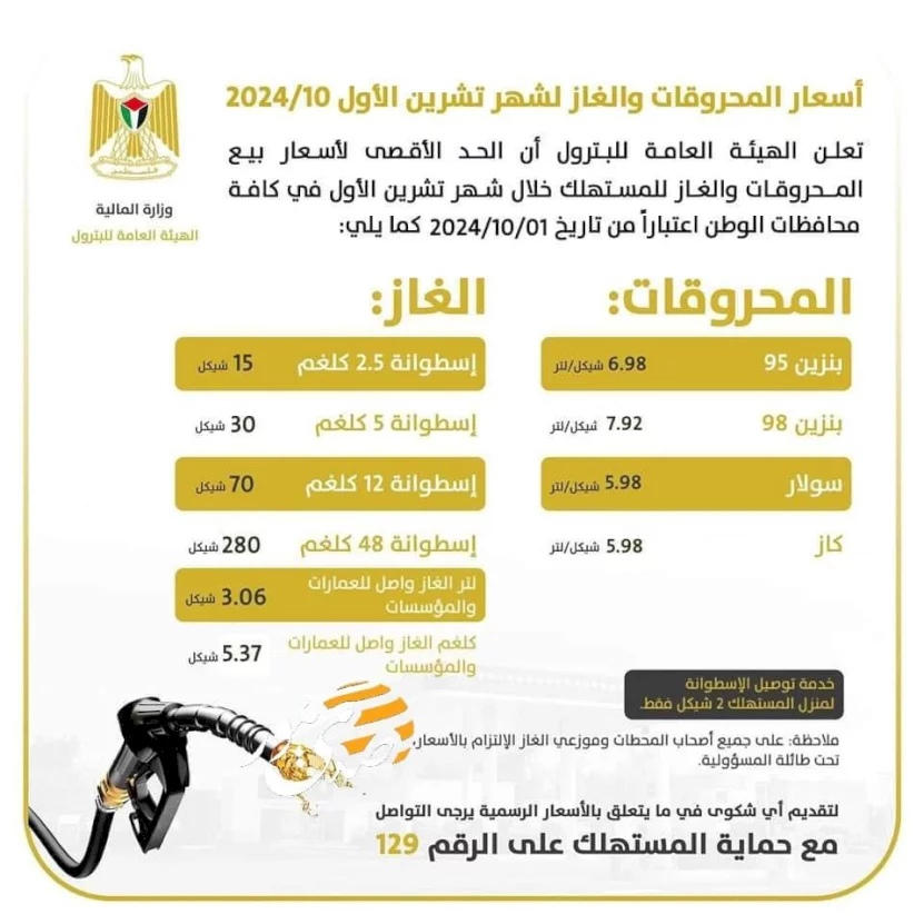 انخفاض أسعار المحروقات للشهر الثالث على التوالي