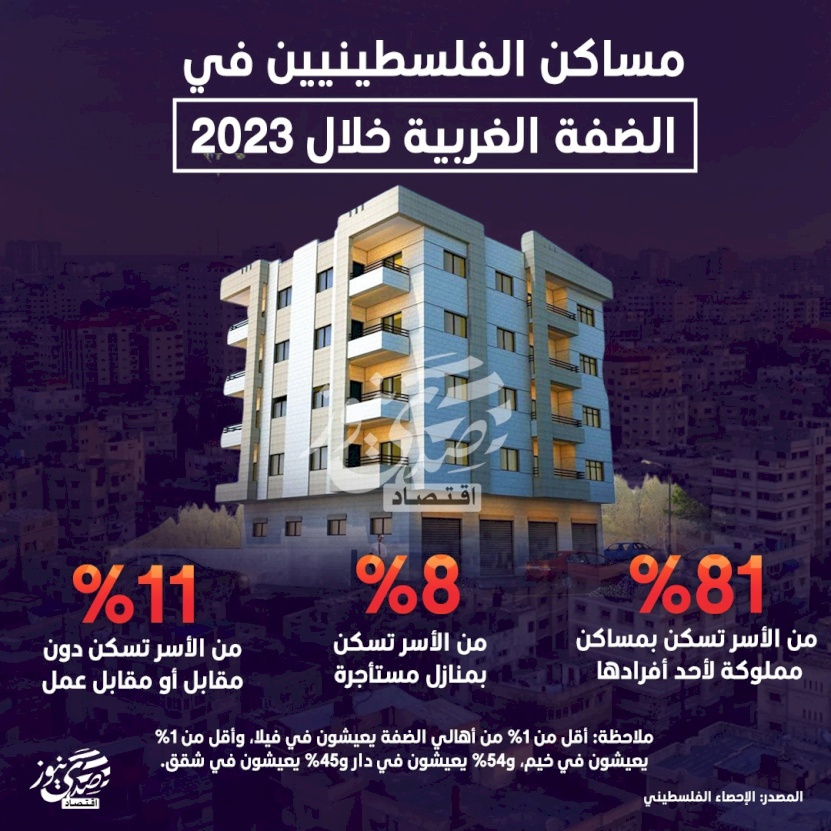 مساكن الفلسطينيين بالضفة الغربية خلال 2023