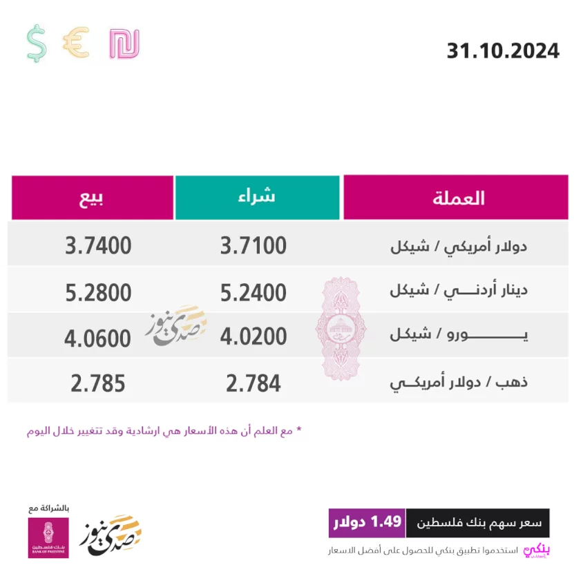 أسعار صرف العملات مقابل الشيكل الخميس (31 أكتوبر)