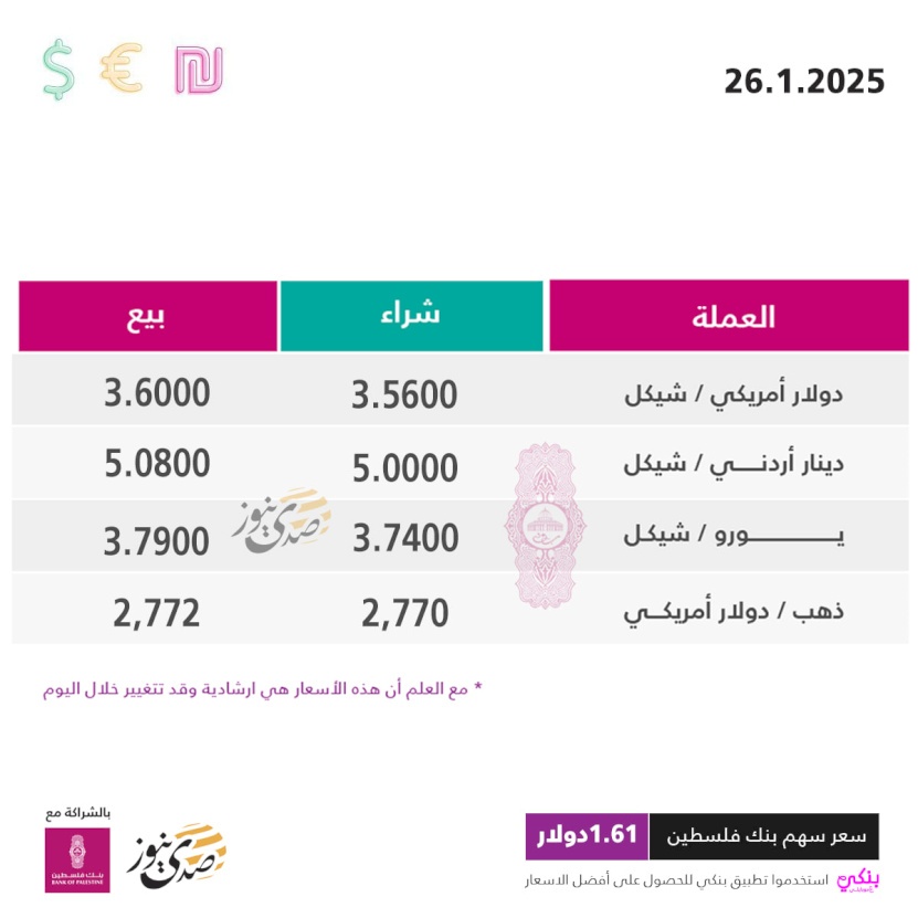 أسعار صرف العملات مقابل الشيكل الأحد (26 يناير)